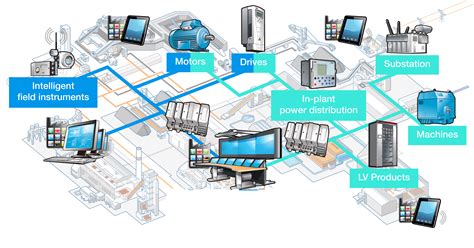 machine integration tools